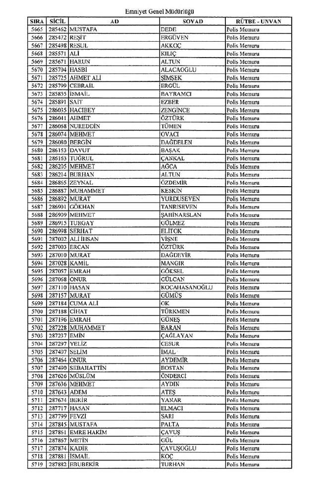 İhraç edilen polisler listesi - 2 34