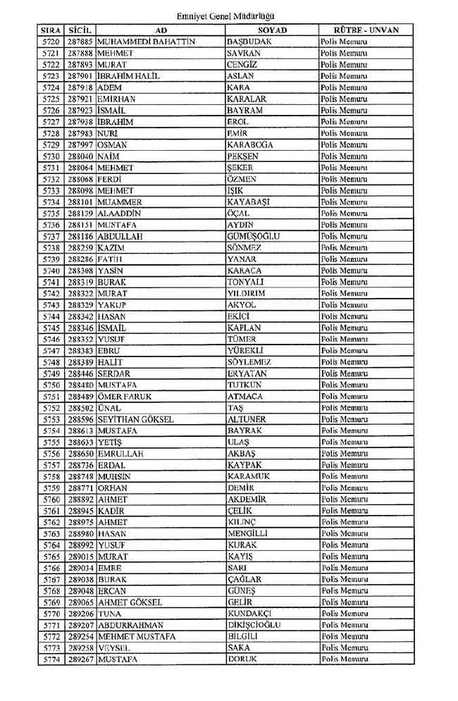 İhraç edilen polisler listesi - 2 35