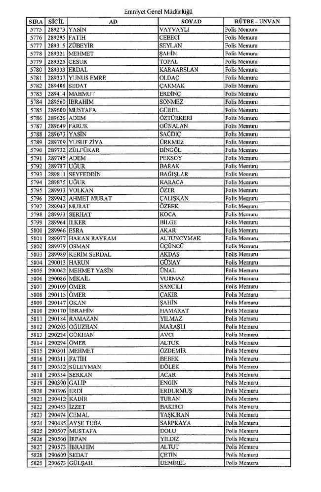 İhraç edilen polisler listesi - 2 36