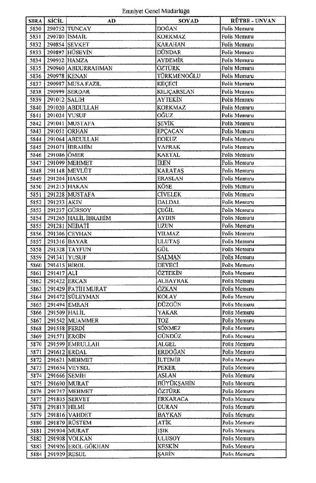 İhraç edilen polisler listesi - 2 37