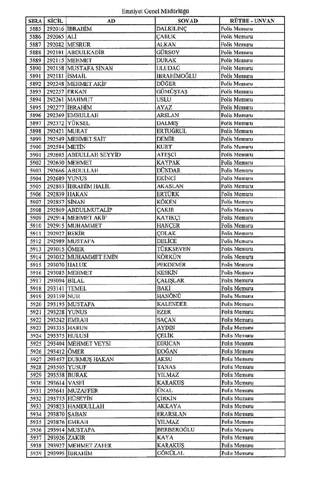 İhraç edilen polisler listesi - 2 38