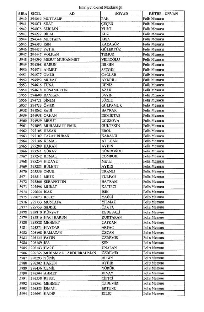 İhraç edilen polisler listesi - 2 39