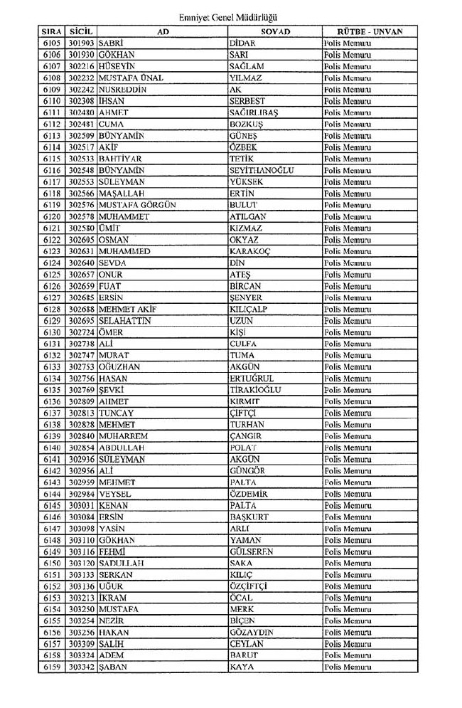 İhraç edilen polisler listesi - 2 42