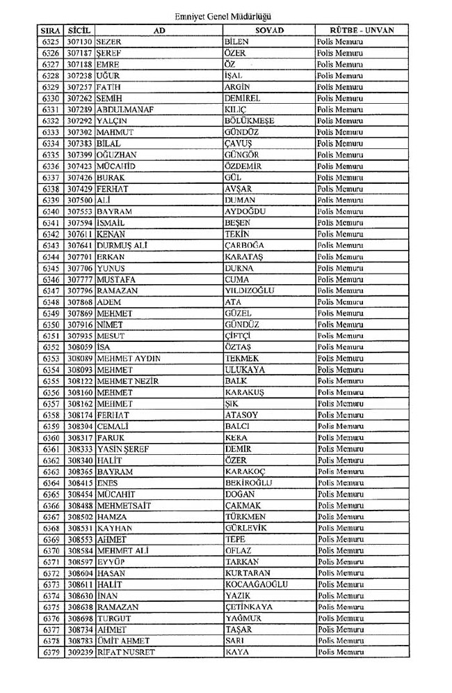 İhraç edilen polisler listesi - 2 46
