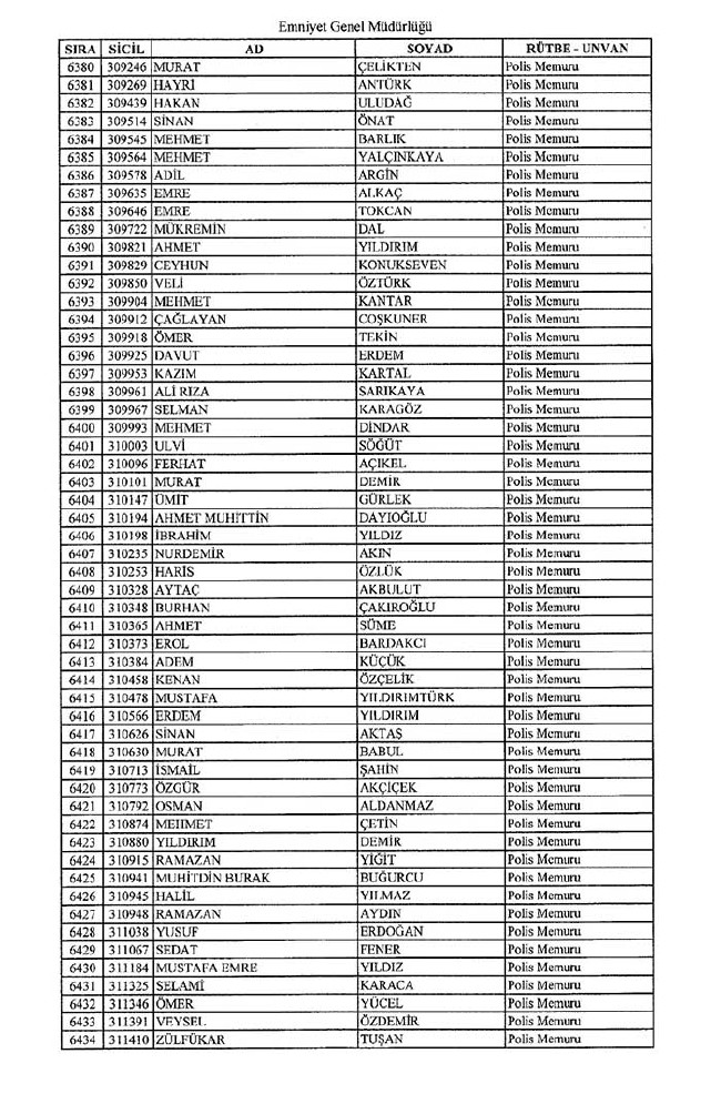 İhraç edilen polisler listesi - 2 47