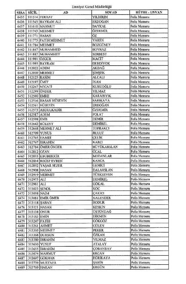 İhraç edilen polisler listesi - 2 48