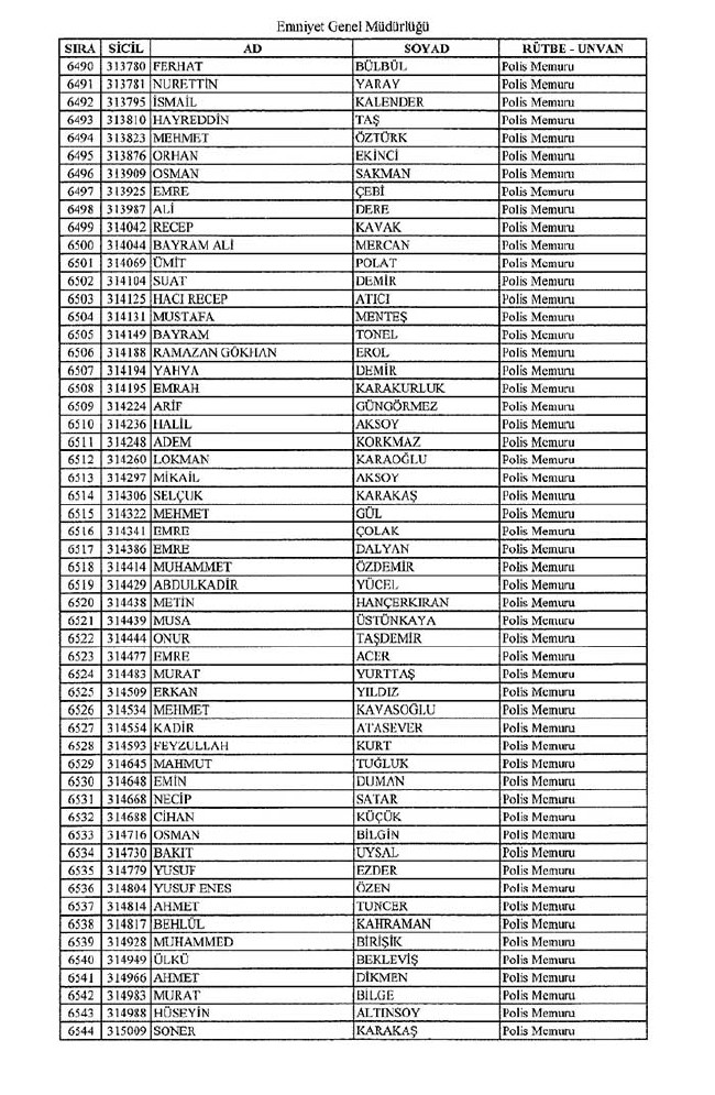İhraç edilen polisler listesi - 2 49