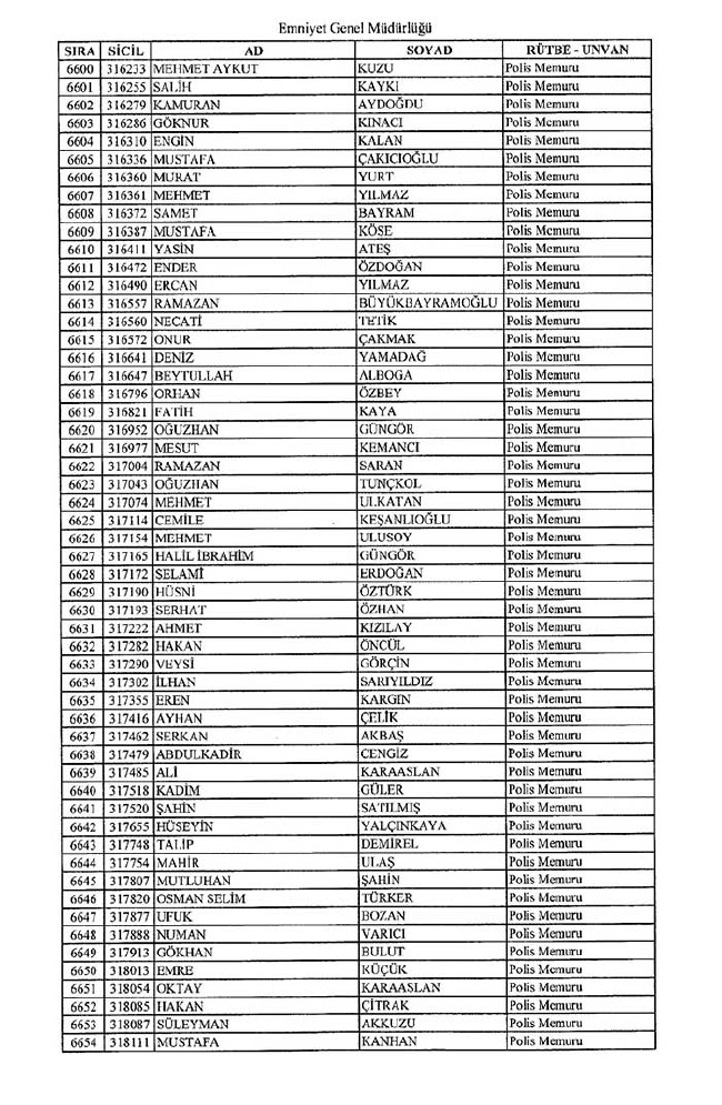 İhraç edilen polisler listesi - 2 51