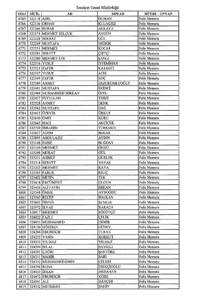 İhraç edilen polisler listesi - 2 54