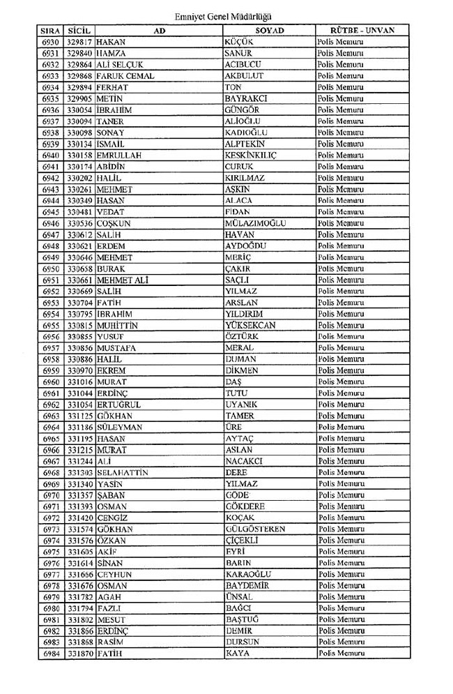 İhraç edilen polisler listesi - 2 57