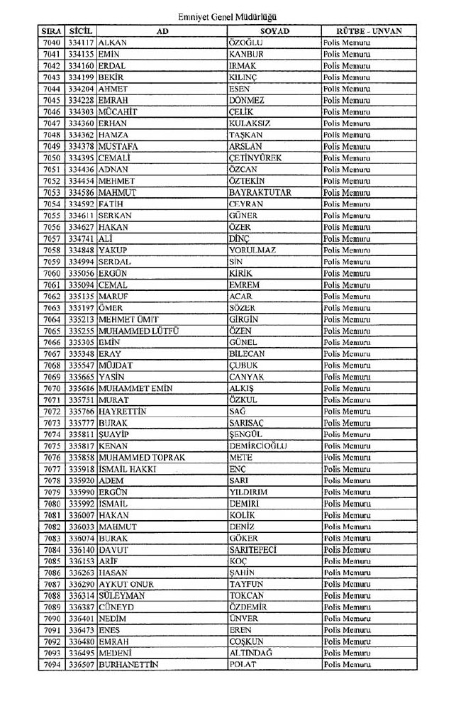 İhraç edilen polisler listesi - 2 59