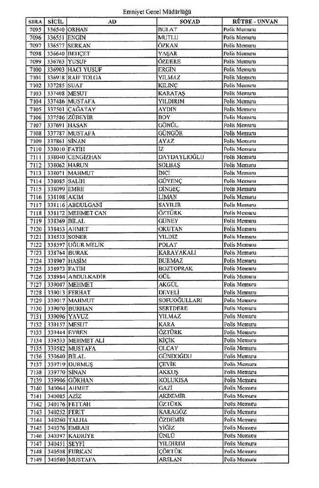 İhraç edilen polisler listesi - 2 60