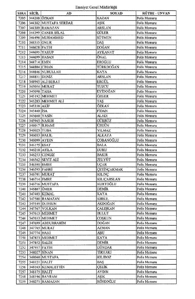 İhraç edilen polisler listesi - 2 62