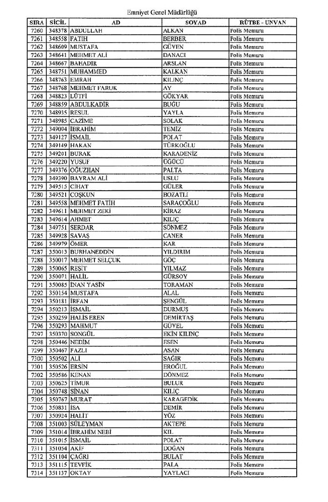 İhraç edilen polisler listesi - 2 63