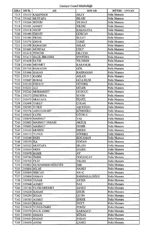 İhraç edilen polisler listesi - 2 64