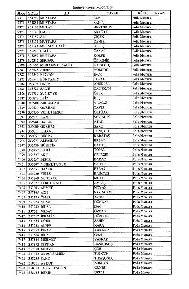 İhraç edilen polisler listesi - 2 65