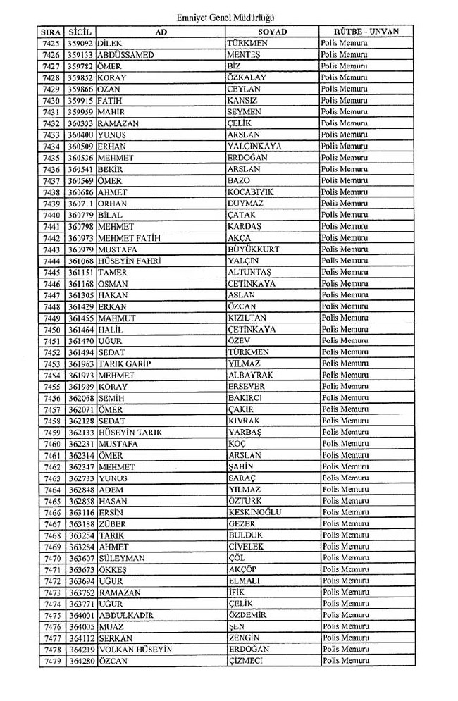 İhraç edilen polisler listesi - 2 66