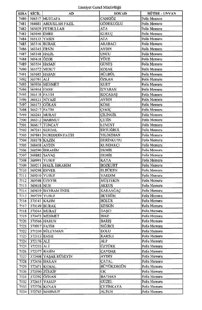 İhraç edilen polisler listesi - 2 67