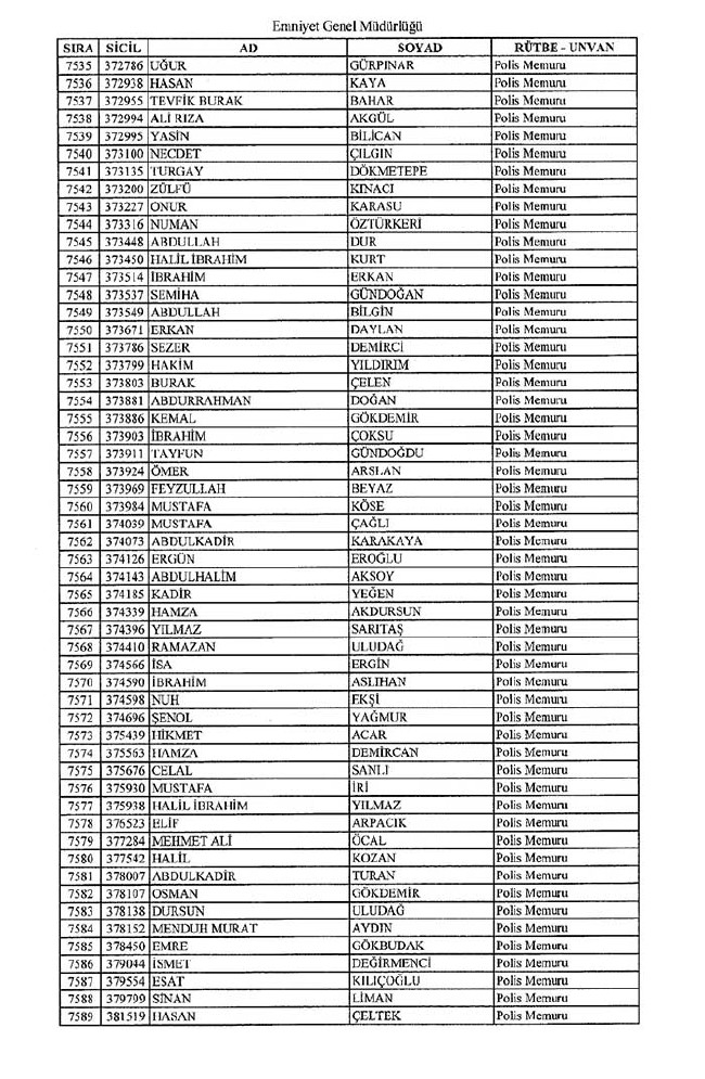 İhraç edilen polisler listesi - 2 68
