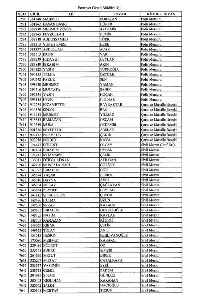 İhraç edilen polisler listesi - 2 69