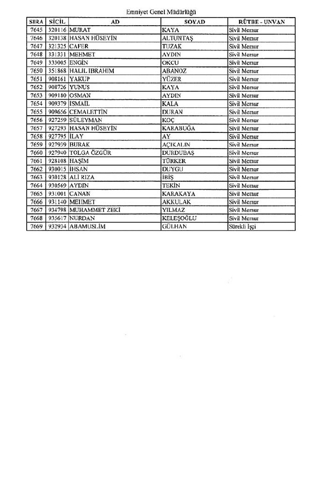 İhraç edilen polisler listesi - 2 70