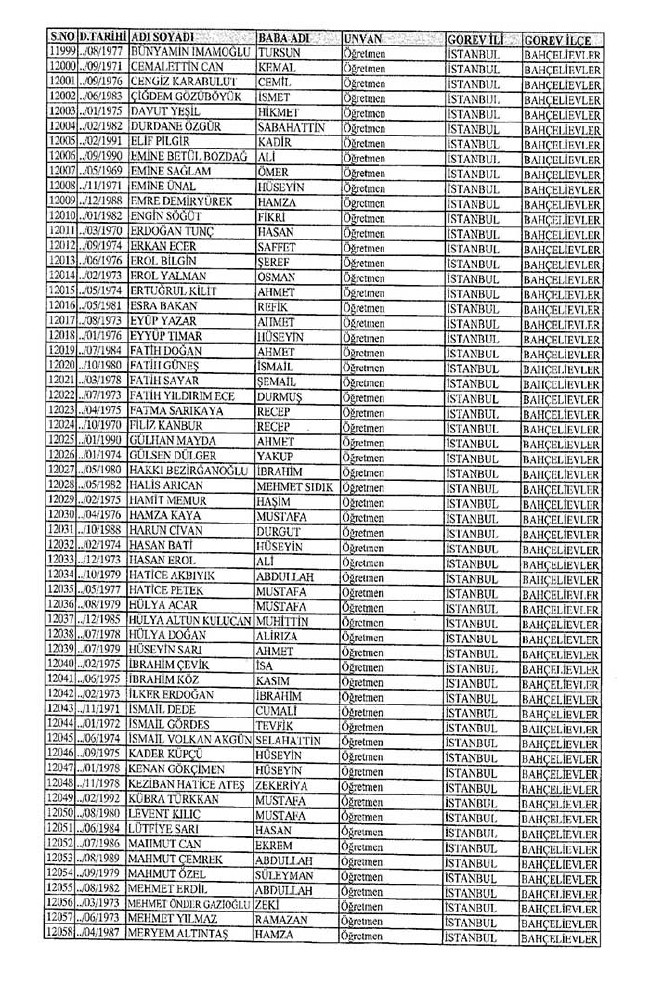 İl il ihraç edilen öğretmenlerin tam listesi 2 - 672 sayılı KHK 1