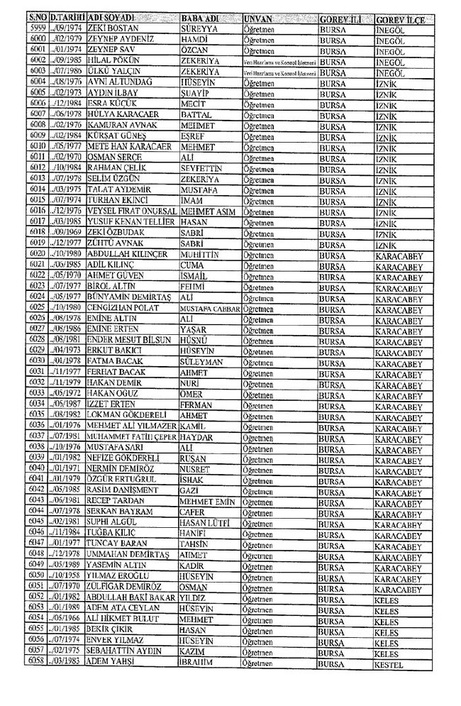 İl il ihraç edilen öğretmenlerin tam listesi 2 - 672 sayılı KHK 2