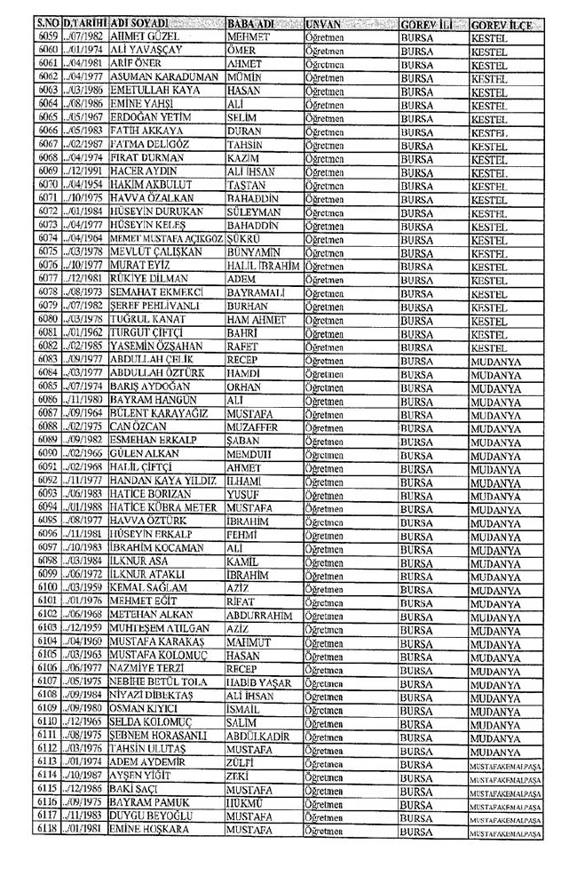 İl il ihraç edilen öğretmenlerin tam listesi 2 - 672 sayılı KHK 4