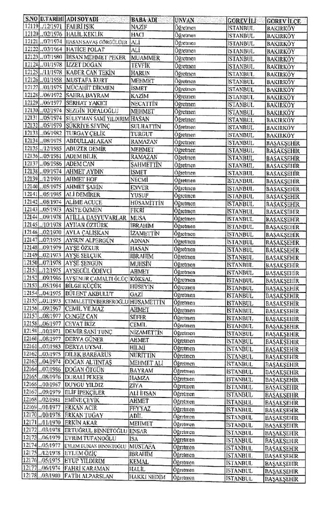 İl il ihraç edilen öğretmenlerin tam listesi 2 - 672 sayılı KHK 5