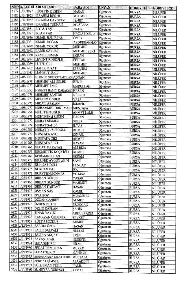 İl il ihraç edilen öğretmenlerin tam listesi 2 - 672 sayılı KHK 7