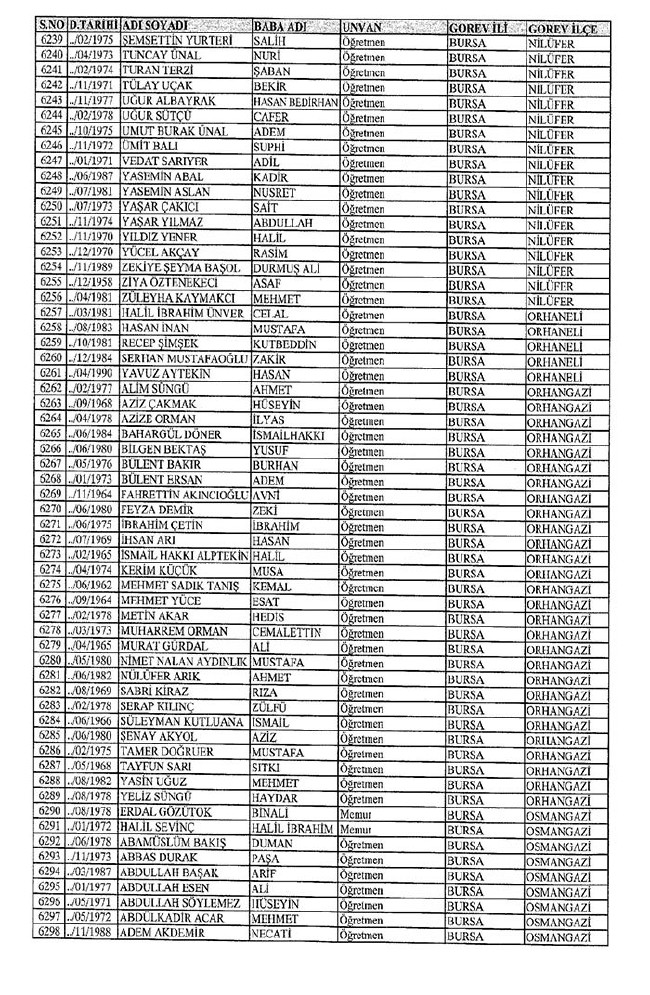 İl il ihraç edilen öğretmenlerin tam listesi 2 - 672 sayılı KHK 9