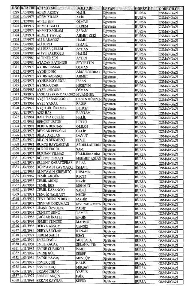İl il ihraç edilen öğretmenlerin tam listesi 2 - 672 sayılı KHK 11