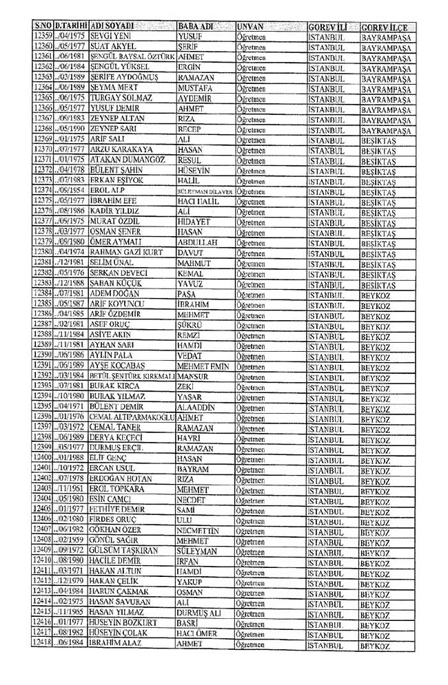 İl il ihraç edilen öğretmenlerin tam listesi 2 - 672 sayılı KHK 12