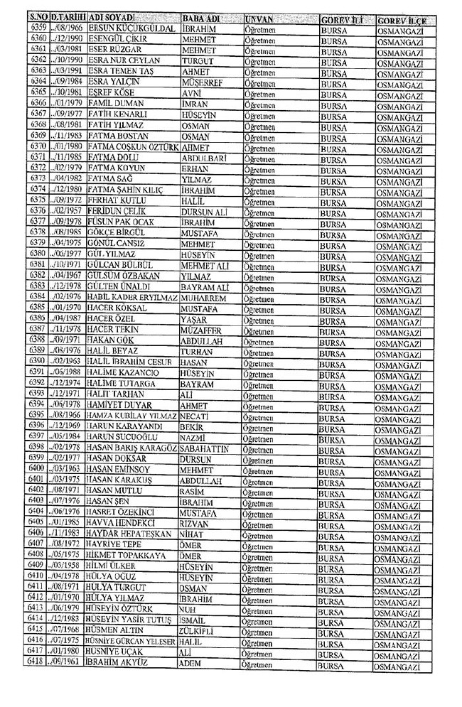 İl il ihraç edilen öğretmenlerin tam listesi 2 - 672 sayılı KHK 13