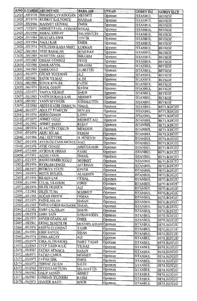 İl il ihraç edilen öğretmenlerin tam listesi 2 - 672 sayılı KHK 14