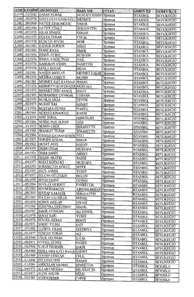 İl il ihraç edilen öğretmenlerin tam listesi 2 - 672 sayılı KHK 16
