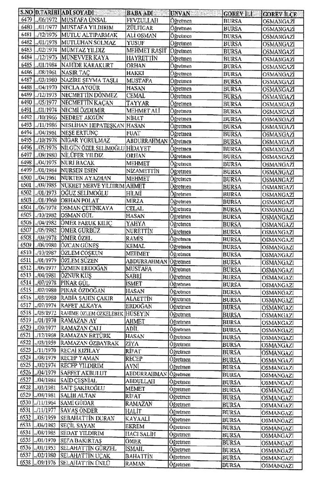 İl il ihraç edilen öğretmenlerin tam listesi 2 - 672 sayılı KHK 17