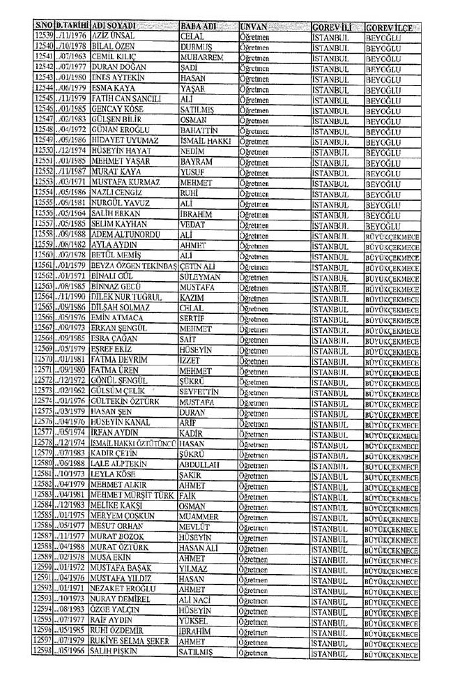 İl il ihraç edilen öğretmenlerin tam listesi 2 - 672 sayılı KHK 18
