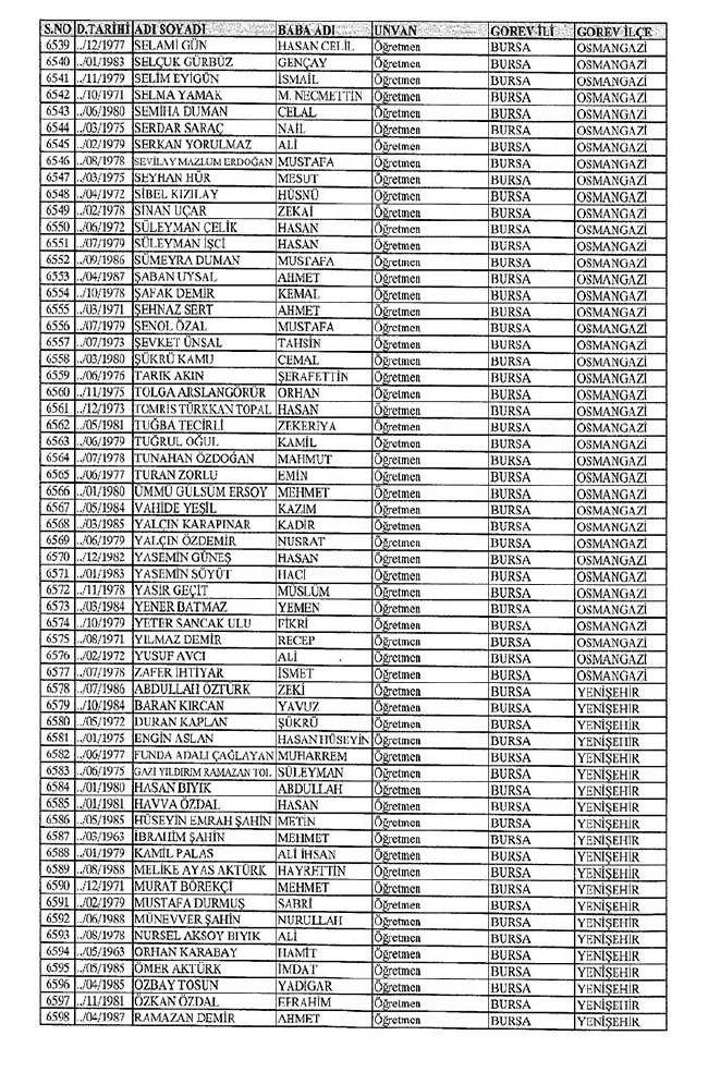 İl il ihraç edilen öğretmenlerin tam listesi 2 - 672 sayılı KHK 19