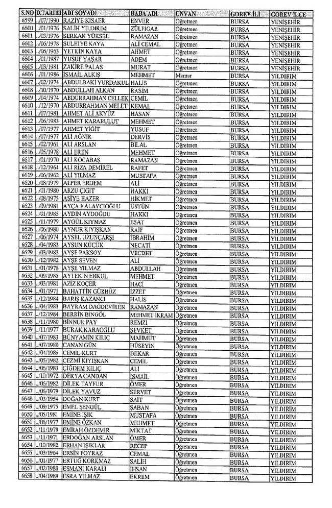 İl il ihraç edilen öğretmenlerin tam listesi 2 - 672 sayılı KHK 21