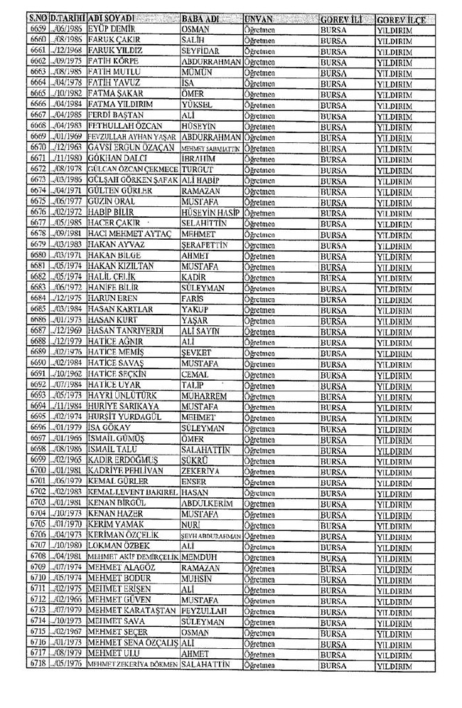 İl il ihraç edilen öğretmenlerin tam listesi 2 - 672 sayılı KHK 23