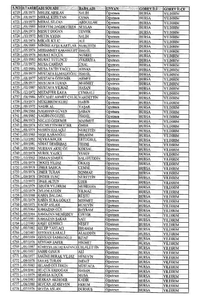 İl il ihraç edilen öğretmenlerin tam listesi 2 - 672 sayılı KHK 25