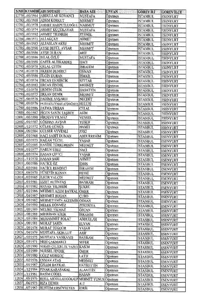 İl il ihraç edilen öğretmenlerin tam listesi 2 - 672 sayılı KHK 26