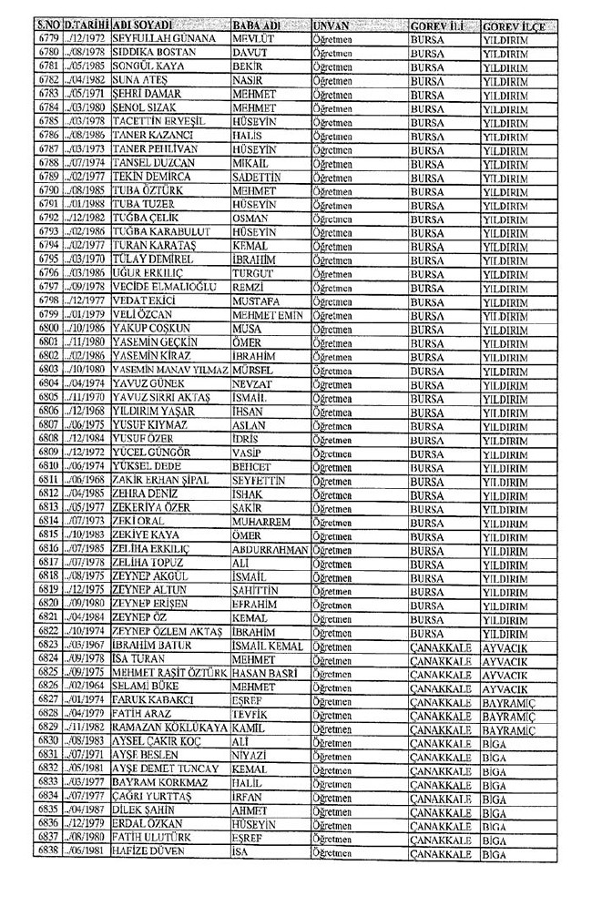 İl il ihraç edilen öğretmenlerin tam listesi 2 - 672 sayılı KHK 27