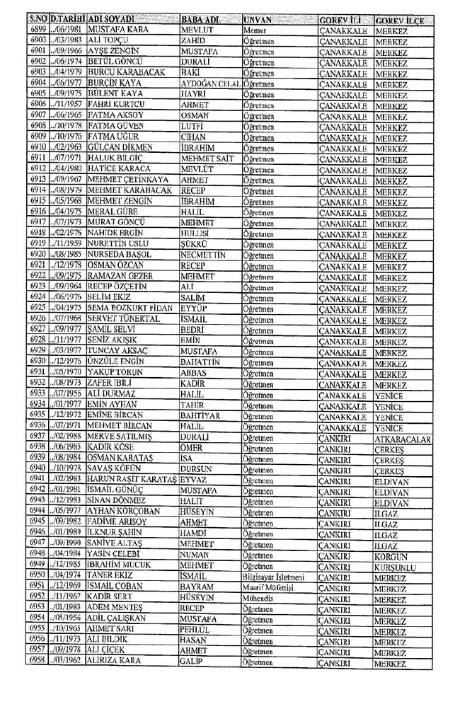 İl il ihraç edilen öğretmenlerin tam listesi 2 - 672 sayılı KHK 30