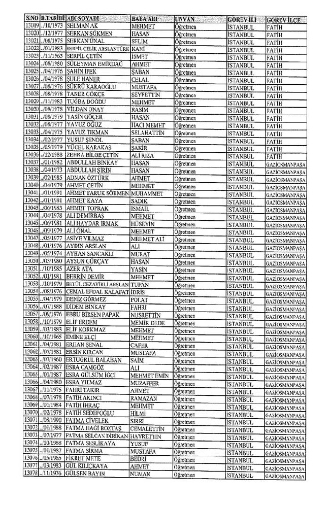 İl il ihraç edilen öğretmenlerin tam listesi 2 - 672 sayılı KHK 32