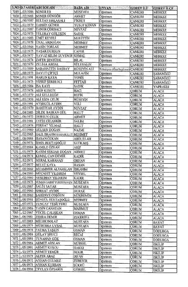 İl il ihraç edilen öğretmenlerin tam listesi 2 - 672 sayılı KHK 33