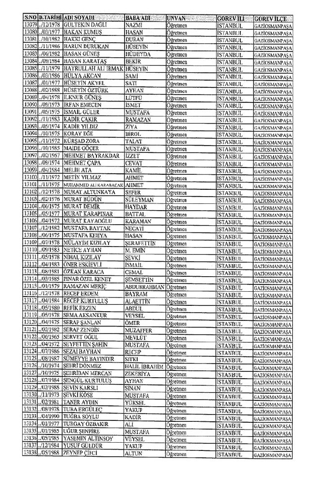 İl il ihraç edilen öğretmenlerin tam listesi 2 - 672 sayılı KHK 34
