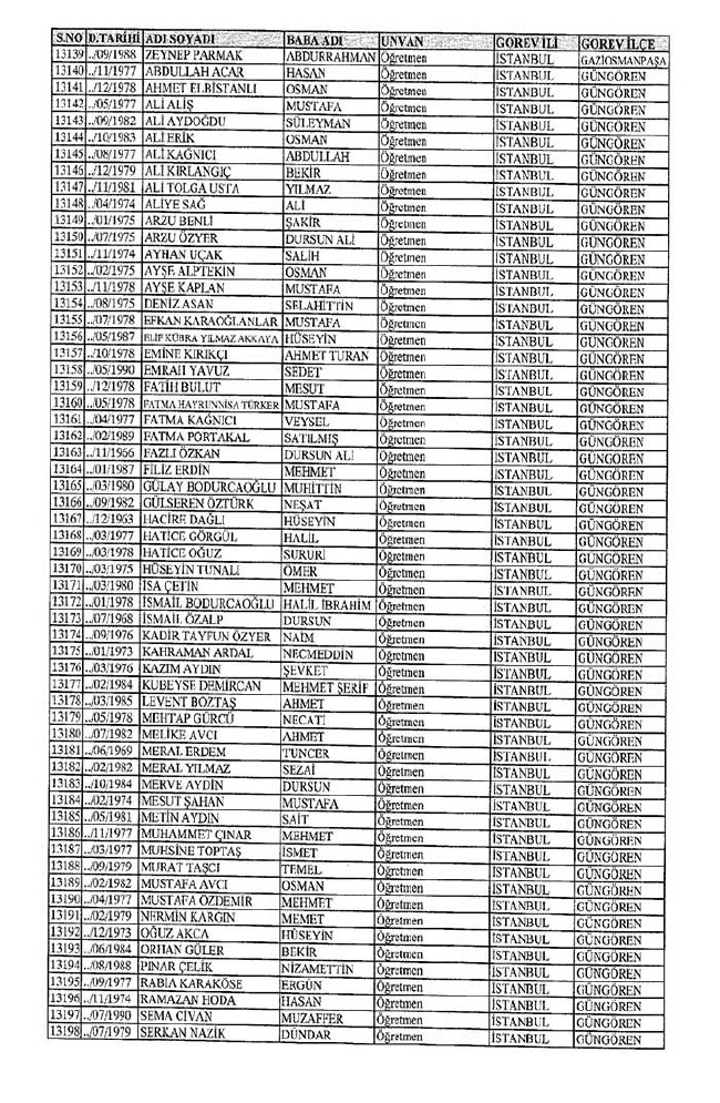 İl il ihraç edilen öğretmenlerin tam listesi 2 - 672 sayılı KHK 35