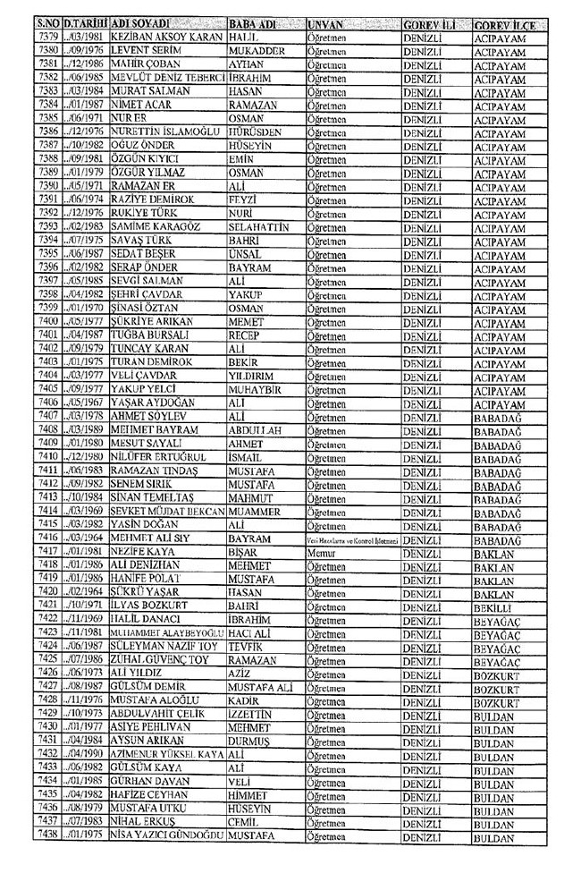 İl il ihraç edilen öğretmenlerin tam listesi 2 - 672 sayılı KHK 38
